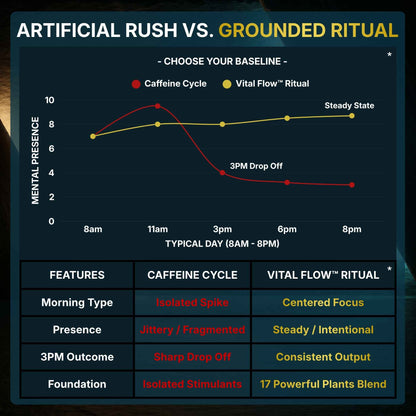 Vital Flow™